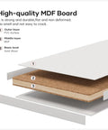 High-quality MDF board layers showing PVC surface, MDF middle, and solid wood base for durable construction.
