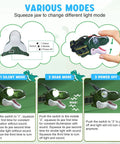 Diagram showing various modes of Kid Friendly LED Headlamp for Outdoor Adventures with Roar and Silent Modes.
