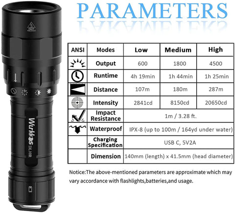 DL10R Dive Light 4500 Lumens Beast Mode Underwater Flashlight with lumen and beam distance specifications