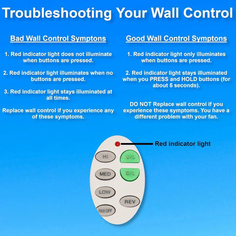 Troubleshooting guide for Wall Control Replacement With Reversing, Three Fan Speeds, Up Light And Down Light With Dimming, RF Ready