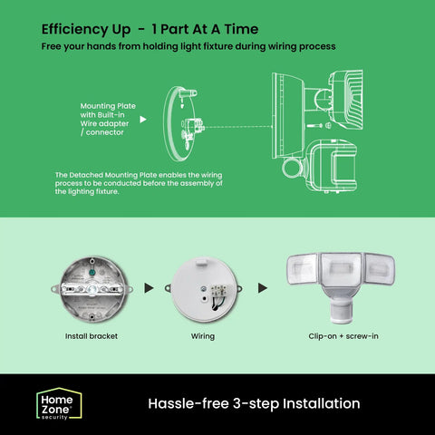 Diagram showing 3-step installation of App Controlled Smart Flood Light With 3500 Lumens, 5000K, featuring bracket, wiring, and fixture.