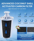 Advanced coconut shell activated carbon filter for 6 Pack Pitcher Filter Replacement Compatible With Brita Classic Elite OB03.