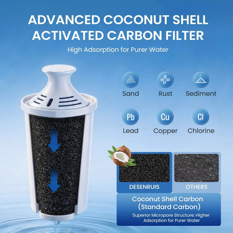 Advanced coconut shell activated carbon filter for 6 Pack Pitcher Filter Replacement Compatible With Brita Classic Elite OB03.