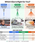 Must Have Pro Grade Airbrush Replacement Parts Kit With Nozzles Needles And Caps For 0.2mm 0.3mm 0.5mm Sizes Spray Width Guide