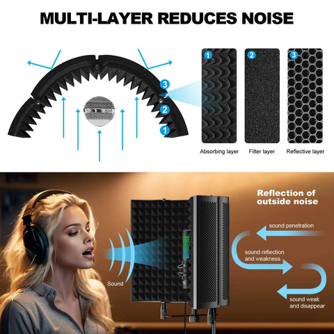 Diagram of Pro Grade Studio Microphone Isolation Shield with layers for noise reduction and person using shield with headphones.