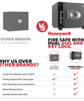 Built Tough Fire Safe With 1 Hour Fire Rating Up To 1700F vs other brands, showing dual dial and steel construction for documents