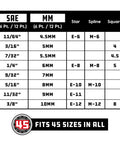 Eight Piece One Fourth Inch Drive Universal Socket Set With Dual Finish chart of sizes for various fasteners