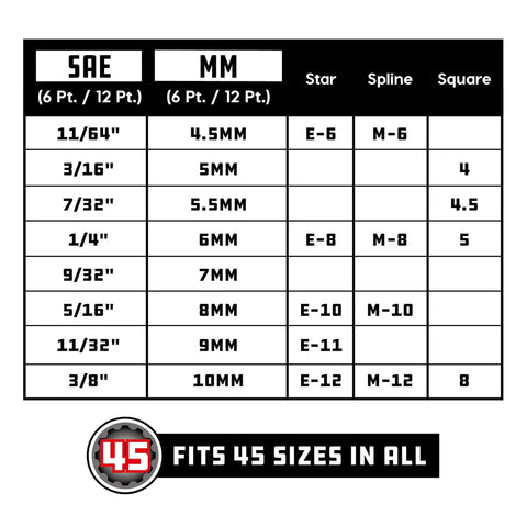 Eight Piece One Fourth Inch Drive Universal Socket Set With Dual Finish chart of sizes for various fasteners