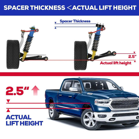 Heavy Duty 2.5 Inch Front Leveling Kit For Ram 1500 Solid Aluminum Strut Spacers showing spacer thickness vs actual lift height.