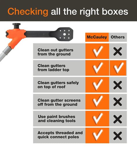 Comparison chart with Gutter Cleaner Pro Clean Gutters From The Ground No Ladder Needed Water Or Vacuum features highlighted.