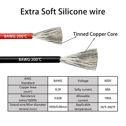 Close-up of 8AWG silicone wire with tinned copper core, showing specs for Heavy Duty Jumper Cables With Adapter For 20V Dewalt Battery.