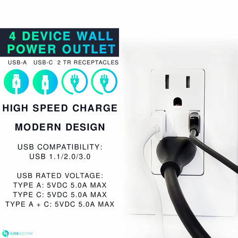 Close-up of 4 Pack Dual USB Wall Outlet With Type A And Type C Ports, 25W 5.0A High Speed USB Charging, 15A Tamper Resistant Receptacle.
