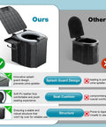 Comparison of No Sweat Heavy Duty Portable Camping Toilet With Upgrade Soft Seat Cushion And Splash Guard Easy Fold Outdoors Potty.