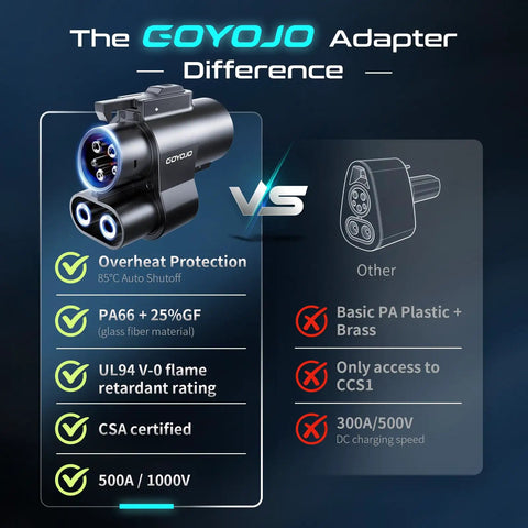 Comparison of Nacs To Ccs1 Dc Fast Charging Adapter With Heavy Duty Safety Lock For Electric Vehicles vs other adapters.