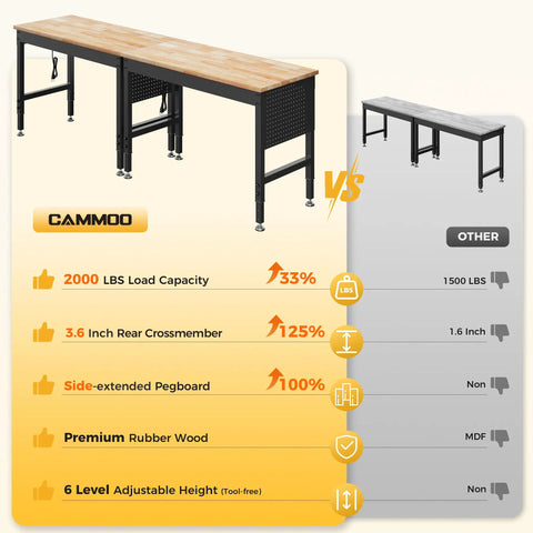 Comparison chart featuring Beefy 96 Inch Adjustable Heavy Duty Workbench with 2000 Lb Load Capacity and rubber wood top