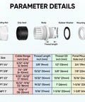 IP68 Waterproof Cable Gland Kit component details with sealing nut, grip seal, body, rubber washer, and mounting nut, gray, 20 PCS