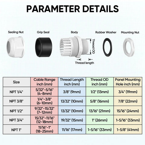 IP68 Waterproof Cable Gland Kit component details with sealing nut, grip seal, body, rubber washer, and mounting nut, gray, 20 PCS