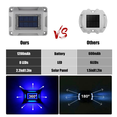 Comparison of Eight Pack Solar Dock Lights For Driveways And Pathways, Waterproof Outdoor LED Aluminum Step Lights vs others