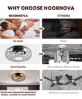 Comparison of Nooknova bladeless caged ceiling fan with lights versus conventional noisy ceiling fan with exposed blades.