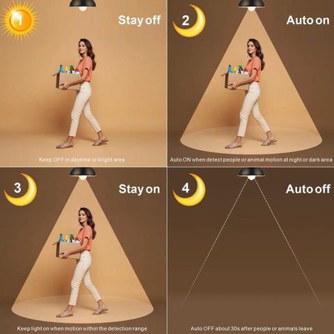Motion Activated LED Bulbs Three Pack 13W 100W Equivalent A19 E26 Dusk To Dawn Security Lights For Indoor Outdoor Use 5500K Daylight 90 Degree Motion Sensor Auto On No Fuss In Dark No Switch showing motion sensor on/off steps