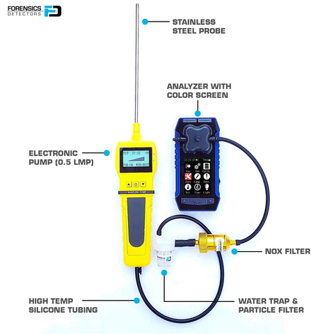 Residential Combustion Analyzer For Home Boilers And Furnaces With Flue Gas Meter, CO And O2 Readings, COAF And EA, shown with components