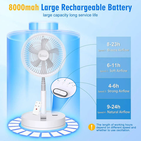 Foldable Portable Oscillating Fan With 8000mAh USB C Battery Quiet Remote Desk Fan 8.6 Inch on blue background showing airflow times