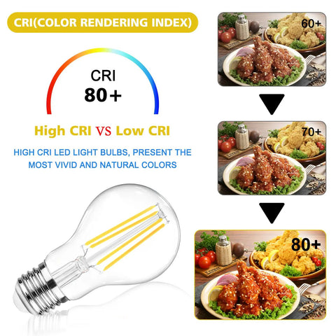 60W Equivalent E26 LED Filament Light Bulbs A19 Not Dimmable Daylight White 4000K with Classic Clear Glass and 80 Plus CRI chart