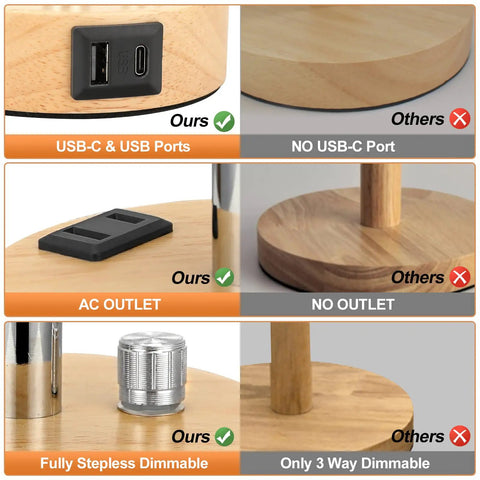 Comparison of dimmable solid wood bedside lamp with USB-C ports and outlets versus other lamps without features.