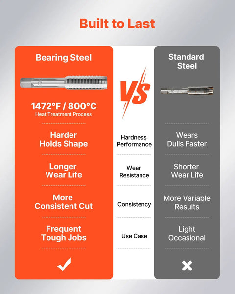Comparison of bearing steel vs standard steel with features and performance differences highlighted.