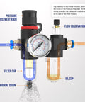 Inline Air Pressure Regulator With Water Separator And Gauge For Your Compressor Setup One Quarter Inch NPT Brass Kit Includes AFC2000 US Components Inline Pneumatic Filter To Remove Moisture And Tiny Particles For Clean Air showing pressure adjustment knob, flow observation, filter cup, and oil cup.