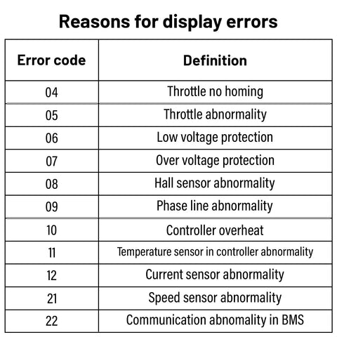 C961 5 Pin Female Ebike LCD Display For Bafang BBS01B BBS02B BBSHD Mid Drive Motors With UART Protocol Plug And Play Supports 0 To 9 Pedal Assist Levels Bike Computer Screen 22mm Handlebar Mount