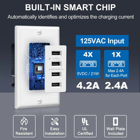 4 Port USB Wall Charging Outlet For Fast Power Up Your Gear, 4.2A Total 21W High Speed Type A Ports, 125V AC Input, LED Indicator, UL Listed