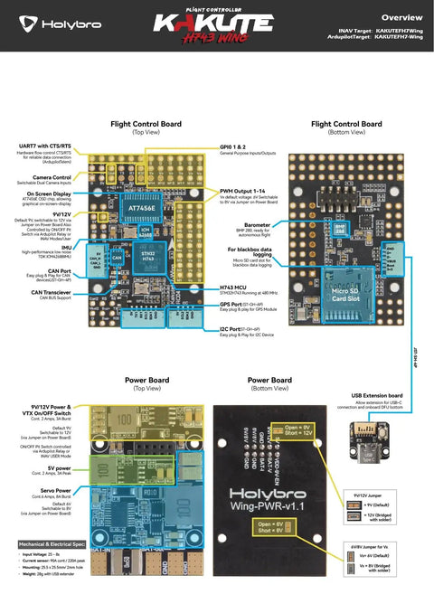 Diagram of Kakute H743 Wing Flight Controller for INAV ArduPilot RC airplane and fixed wing drones with components labeled.