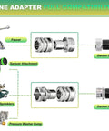 Diagram showing stainless steel garden hose quick connect fittings set with faucet, sprayer, lawn sprinklers compatibility