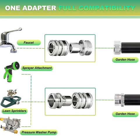Diagram showing stainless steel garden hose quick connect fittings set with faucet, sprayer, lawn sprinklers compatibility
