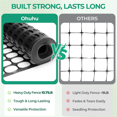 Comparison of Ohuhu heavy-duty plastic garden fence netting roll versus lighter alternatives, highlighting durability and versatility.