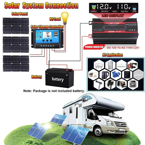 Solar system connection diagram showcasing solar panels, charge controller, inverter, and battery setup for off-grid use, Road Trip Ready Solar Inverter Kit With 4000W Peak Output And Lightweight Portable Build For Off Grid Camping To Keep Your Tech Amped Up All Weekend Long Straight Up Top Shelf Gear For Adventurers.