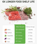 Raw meat with herbs, showing shelf-life comparison, highlights benefits of 60 Piece Vacuum Sealer Bags Set For Food Storage In Three Sizes