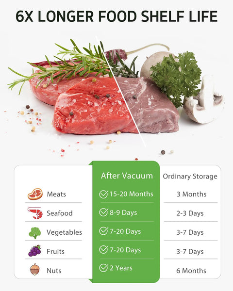 Raw meat with herbs, showing shelf-life comparison, highlights benefits of 60 Piece Vacuum Sealer Bags Set For Food Storage In Three Sizes