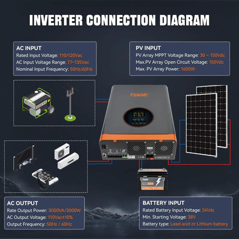 Inverter connection diagram for Hybrid Solar Inverter Beast 5000W 48V DC to 110 and 220V AC with built-in 120A MPPT controller.