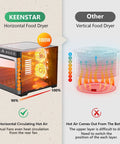 Comparison of Sweet 9 Tray Stainless Steel Food Dehydrator With Digital Timer And Temperature Control 8.7 Inch and a vertical dehydrator