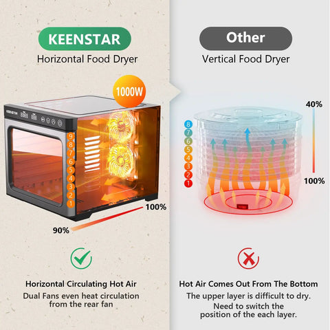 Comparison of Sweet 9 Tray Stainless Steel Food Dehydrator With Digital Timer And Temperature Control 8.7 Inch and a vertical dehydrator