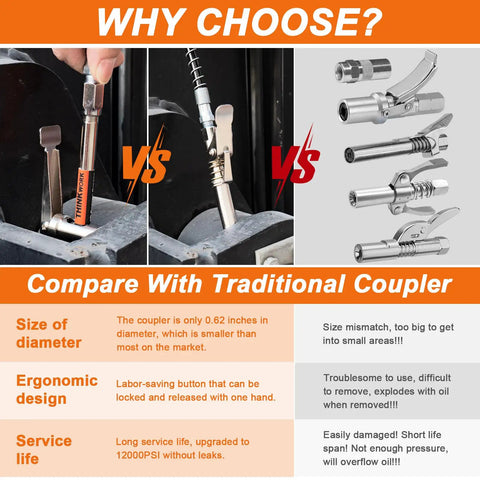 Comparison of 90 Degree Grease Gun Coupler With No Fuss 360 Degree Swivel And Quick Release 12000 PSI Fitting versus traditional coupler.