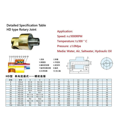 360 Degree Brass Rotation Union 3 Inch DN80 Right Thread Heavy Duty Swivel Joint for Fluid Systems, spec table