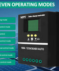100A MPPT Solar Charge Controller with LCD display showing seven operating modes, including charging and light control modes.