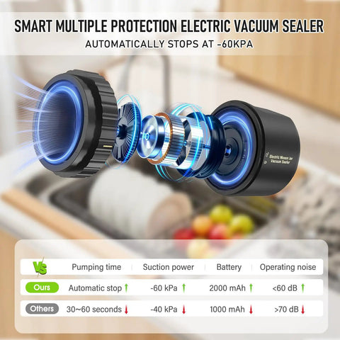 Electric Mason Jar Vacuum Sealer Kit showing detailed components and features, focusing on smart multiple protection technology.