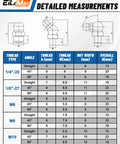 Front view of EilxMag 435PCS grease fittings kit packaging with SAE and Metric zerk fittings, caps and wrench.