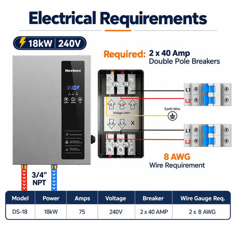 Heavy Hitter 18Kw Electric Tankless Water Heater Electrical requirements, featuring wiring details, breaker needs, and digital display.
