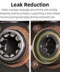 Rear Axle Wheel Bearing Seal Kit For Ford F150 F250 Expedition And Lincoln Navigator 9.75 Ring Gear OE Replacement Kit that includes leak reduction feature