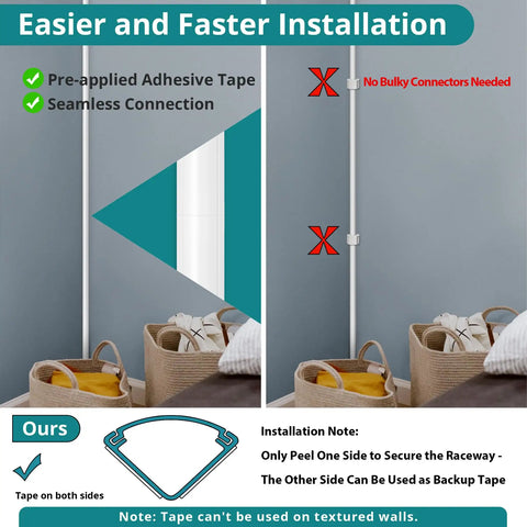 Installation process showing 85 Inch Corner Cable Concealer Kit For Walls Floors And Ceilings Paintable Wire Cover Raceway.